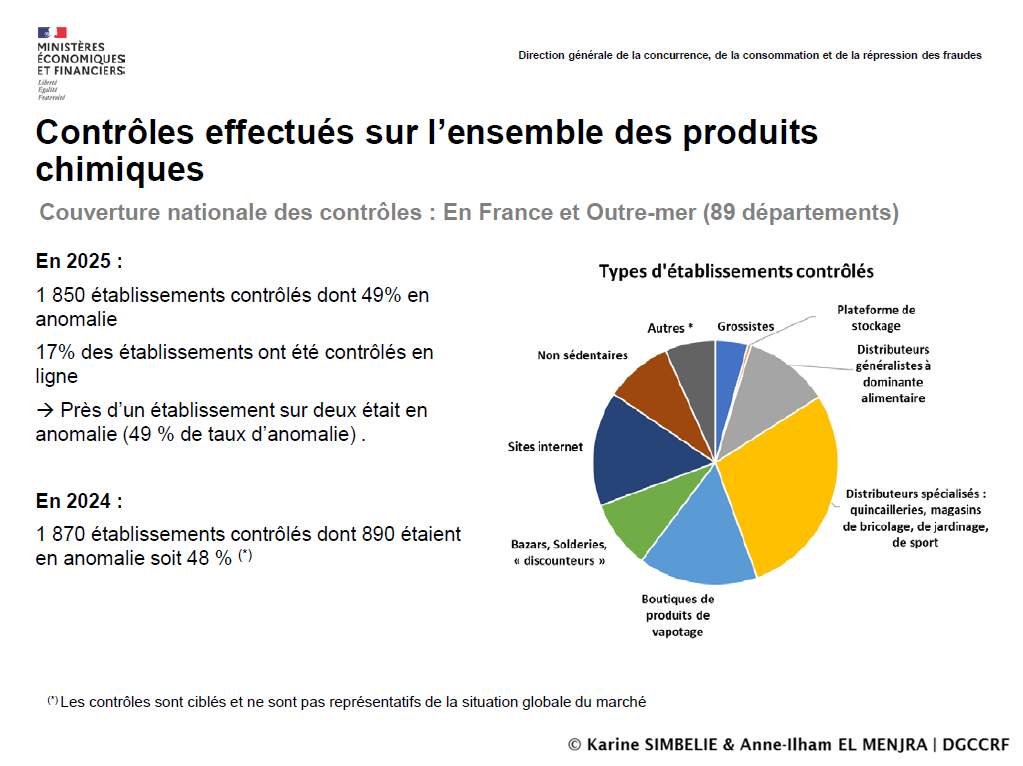 Congrès Biocides 2026 infographie sur les contrôles de le DGCCRF
